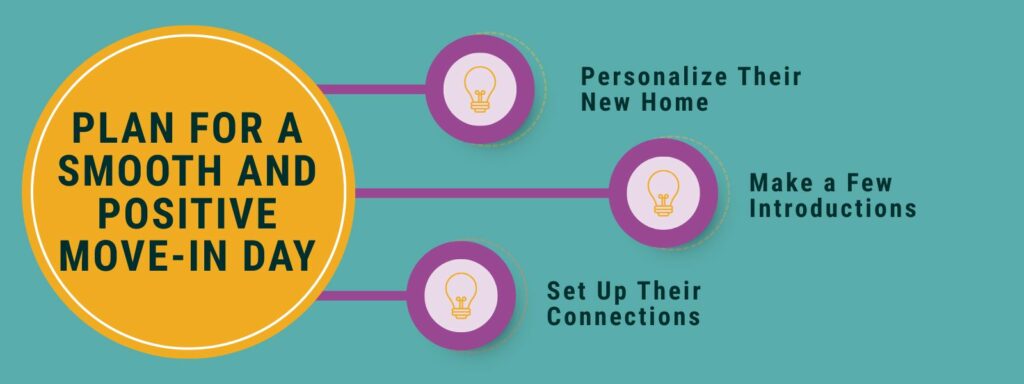 infographic that says 'Plan for a Smooth and Positive Move-In Day, Personalize Their New Home, Make a Few Introductions, Set Up Their Connections'